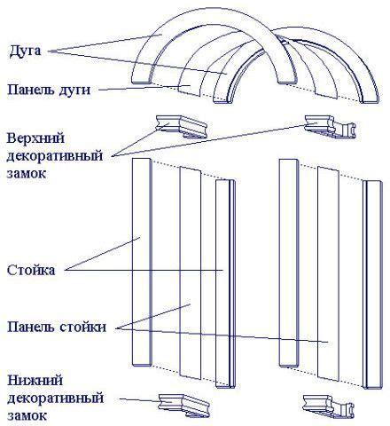 Изучение конструкции арочного проема