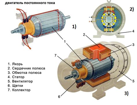 Изучение конструкции электродвигателя