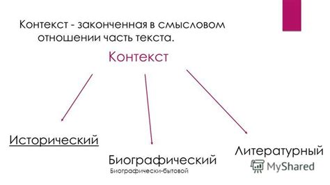 Изучение контекста