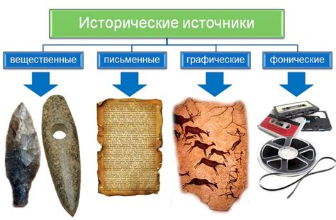 Изучение литературы и исторических источников