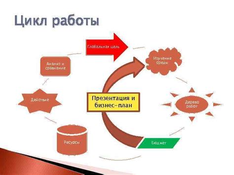 Изучение окружающей среды через анализ данных