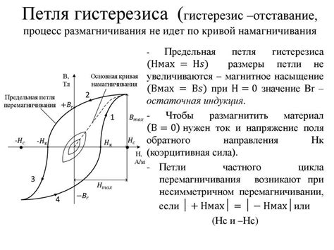 Изучение основных понятий и теории петли гистерезиса