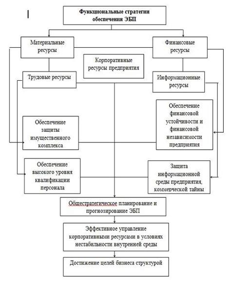 Изучение основных функциональных элементов