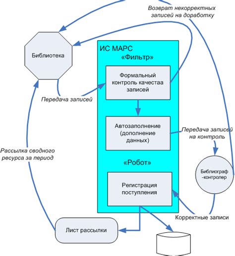 Изучение открытых баз данных