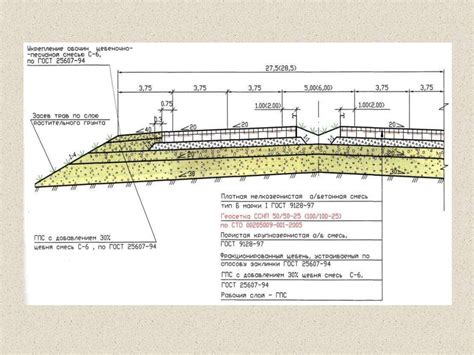 Изучение поперечного профиля дороги в AutoCAD