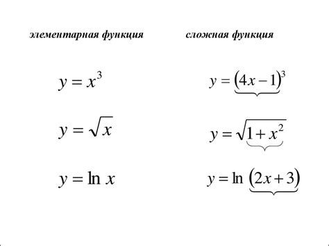 Изучение правил дифференцирования элементарных функций