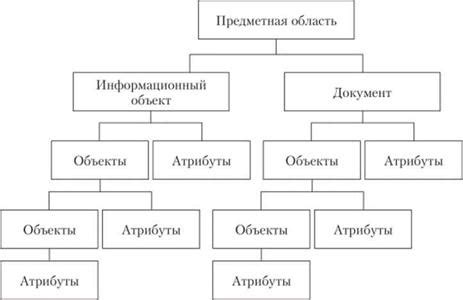 Изучение предметной области и анализ актуальных исследований