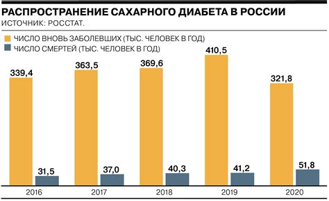 Изучение проблемы: заболеваемость, причины, последствия