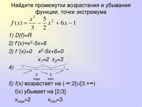 Изучение производной функции x^2