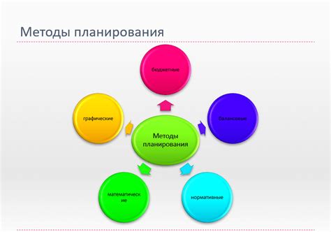 Изучение пространства и планирование