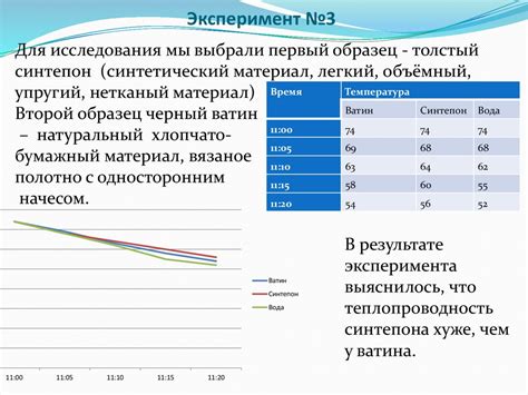 Изучение различных видов кредитования