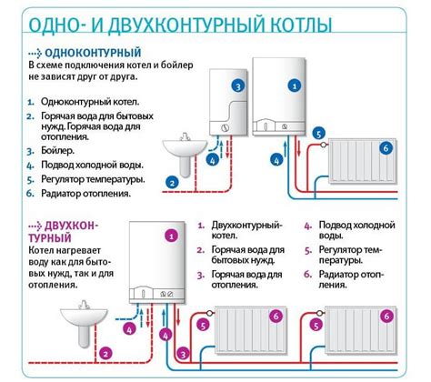 Изучение различных типов увлажнителей и выбор оптимального для дома