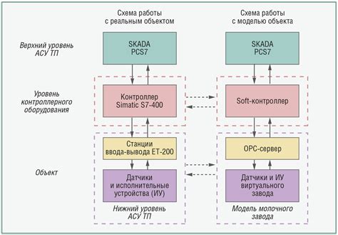 Изучение ресурсов и инструментов для разработки модификаций