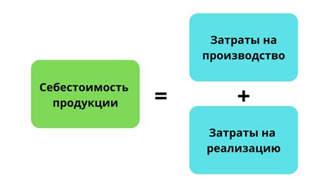 Изучение себестоимости товара