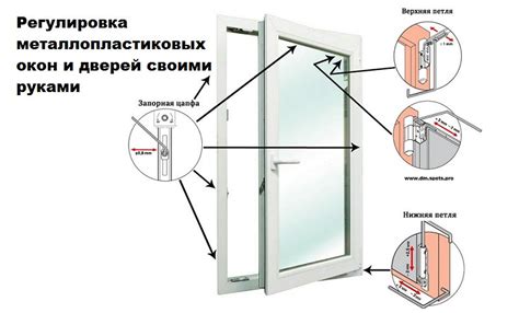 Изучение структуры окон и рассмотрение возможных причин сквозняков