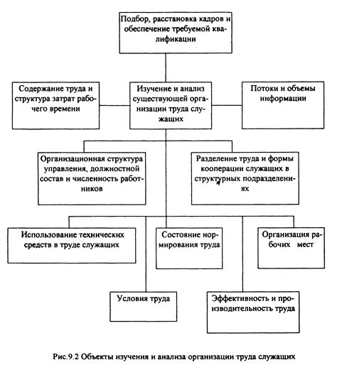 Изучение существующего ОГД