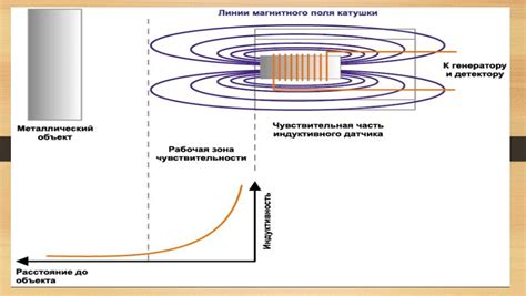 Изучение темы