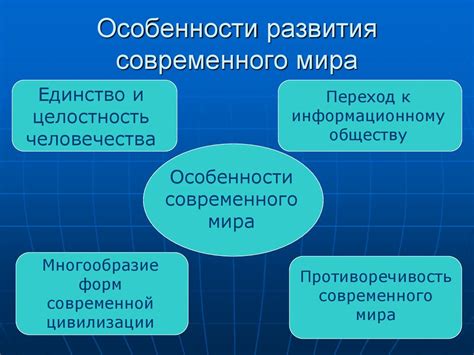 Изучение темы и области применения