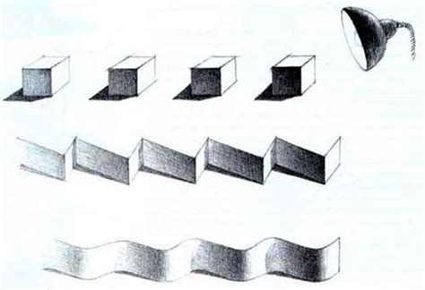 Изучение теней и светотени в рисунке