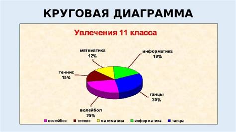 Изучение теории диаграмм