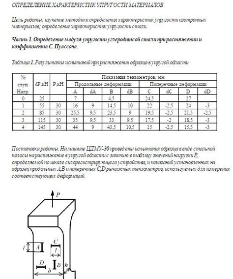 Изучение характеристик материалов