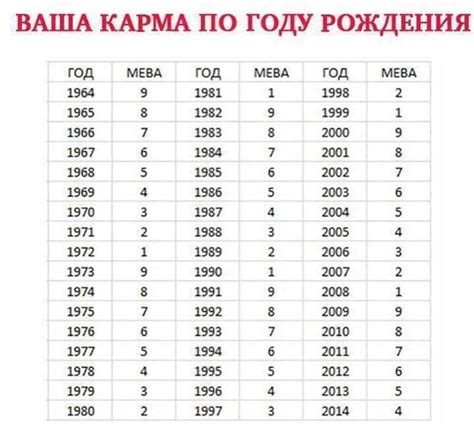 Изучение чисел и символики в дате рождения