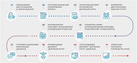 Изучите карту проекта Зомбоид для нахождения особых мест