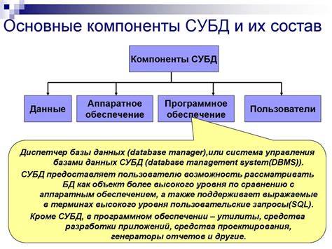 Изучите компоненты структуры системы