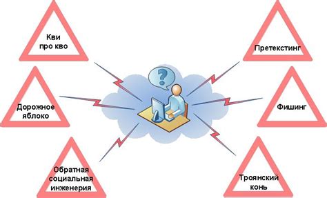 Изучите методы социальной инженерии для получения доступа