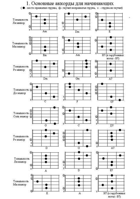 Изучите основные аккорды