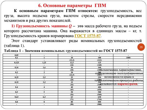 Изучите основные параметры и особенности работы