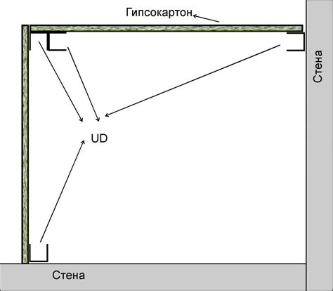 Изучите основные техники