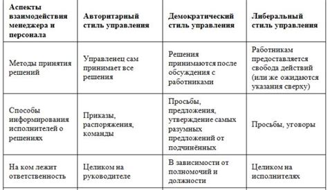 Изучите особенности внешности и стиля выбранного героя