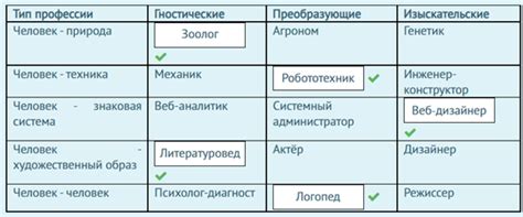 Изучите различные варианты и выберите наиболее понятную схему