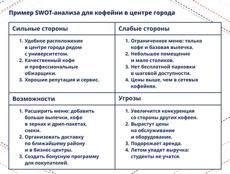 Изучите свои сильные и слабые стороны