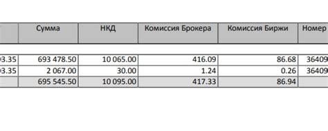 Изучите условия срочного рынка Сбербанк Инвестор