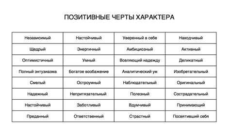 Изучите характер голоса выбранного персонажа