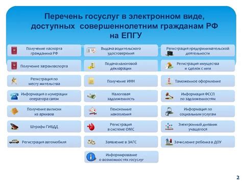 Изучить перечень предоставляемых услуг