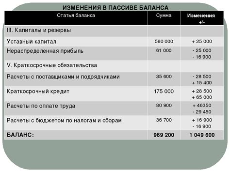 Из чего складывается нераспределенная прибыль в балансе