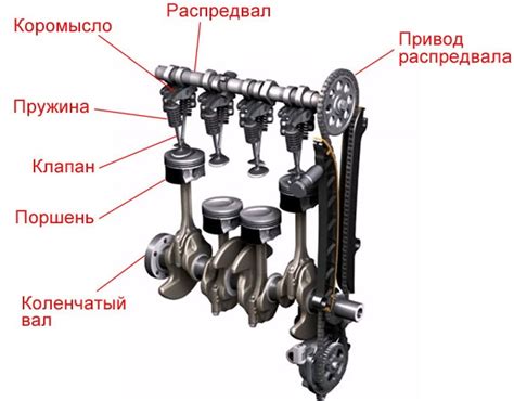 Из чего состоит механизм амортизации