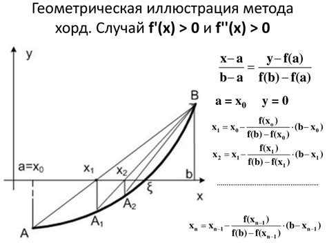 Иллюстрация метода на нескольких примерах