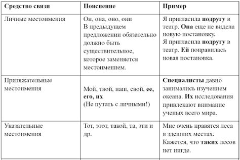 Иллюстрация связи с примерами