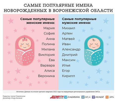 Имена для новорожденных девочек