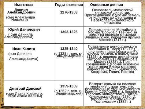 Имена и личности синего ниндзи: их развитие и эволюция