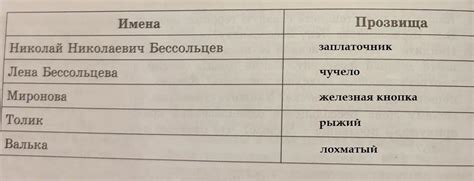 Имена и прозвища, рассказывающие о семейной истории