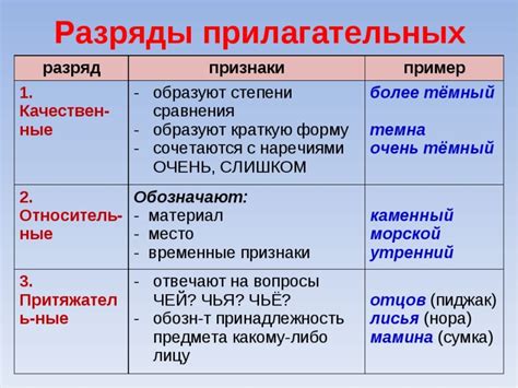 Имена прилагательные: особенности и правила использования