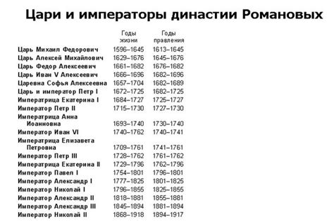 Имена русских императриц в период Советской России