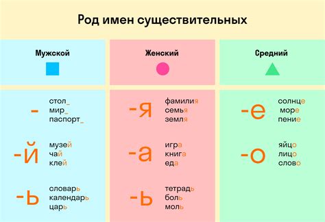 Имена существительные