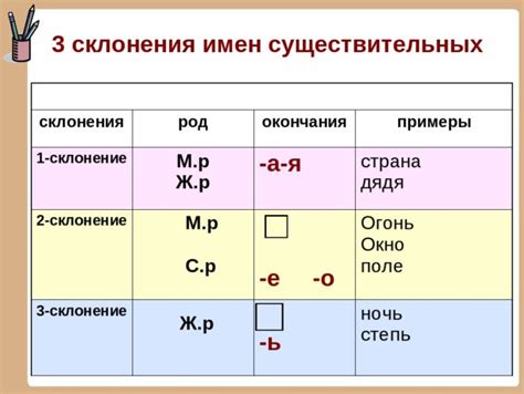 Имена существительные второго склонения