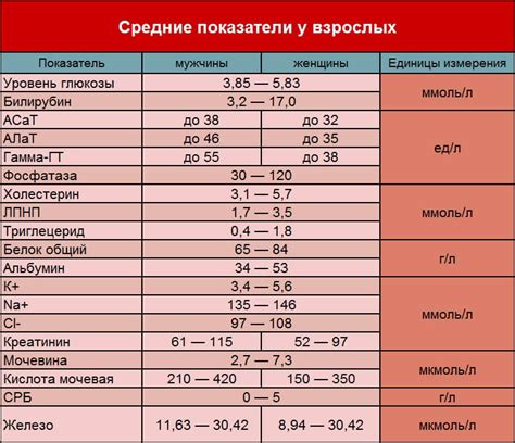 Иммуногистохимический анализ крови на наличие цитомегаловируса